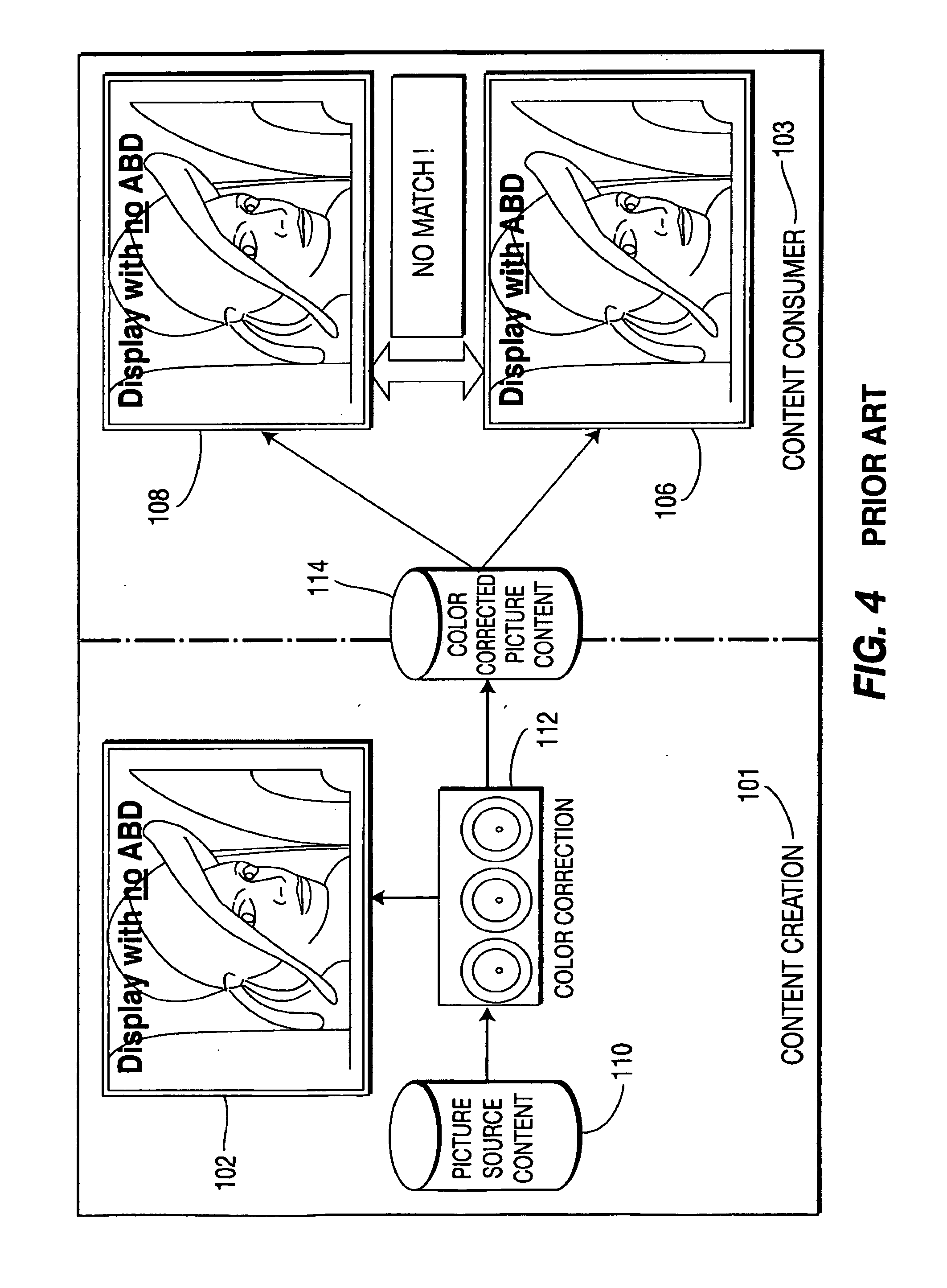 System and method for color correction between displays with and without average picture dependency