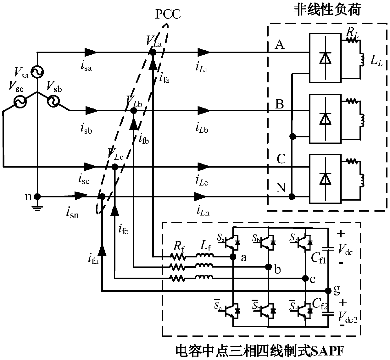 Capacitive midpoint three-phase four-wire sapf hybrid passive nonlinear control method