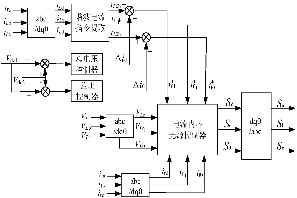 Capacitive midpoint three-phase four-wire sapf hybrid passive nonlinear control method