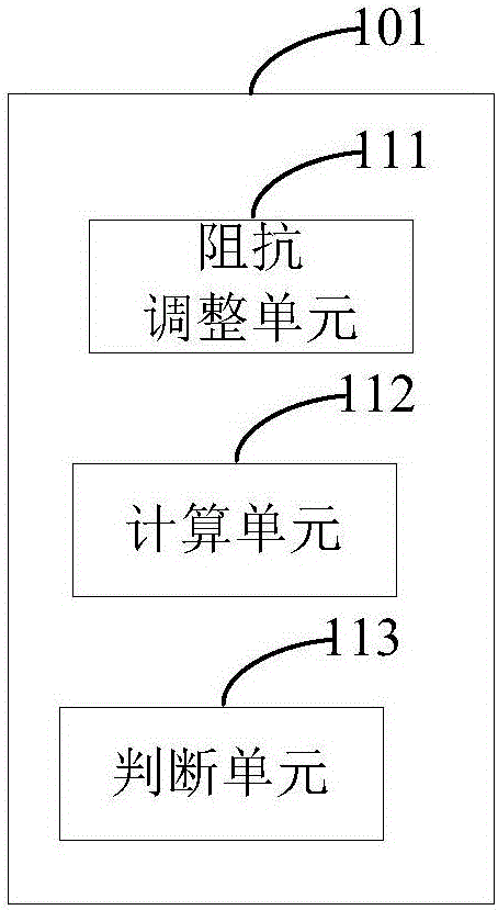 Adaptive impedance matching device, communication system and impedance matching method