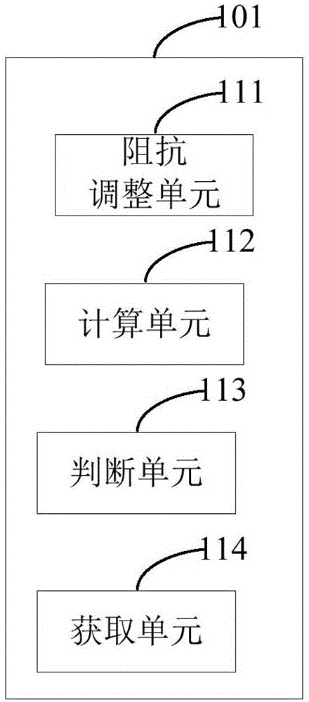 Adaptive impedance matching device, communication system and impedance matching method