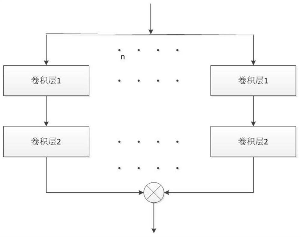 Power distribution network fault type identification method