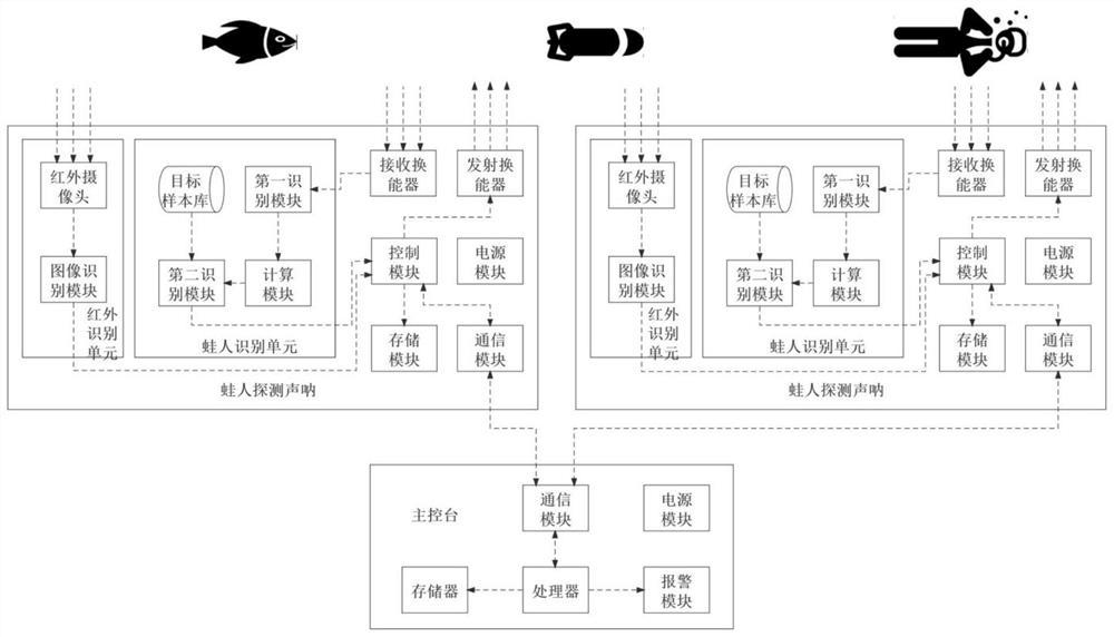 Underwater monitoring device and method based on beam forming technology