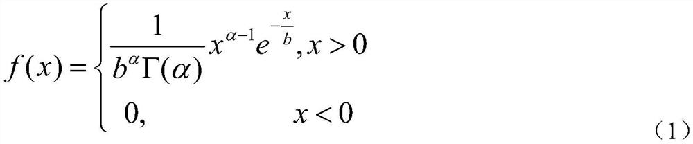 A Calculation Method of Spare Parts Requirements for Gamma Type Series Parts