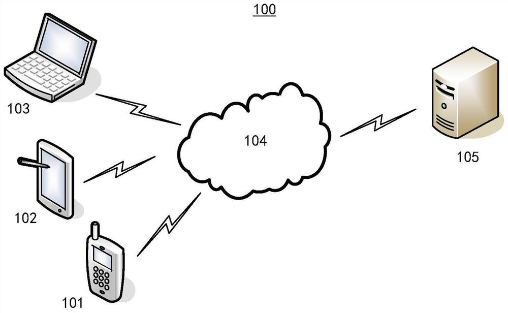 data-processing-method-and-device-equipment-medium-and-program