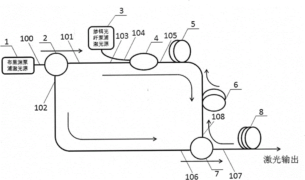 A Multiwavelength Random Fiber Laser Based on Hybrid Gain