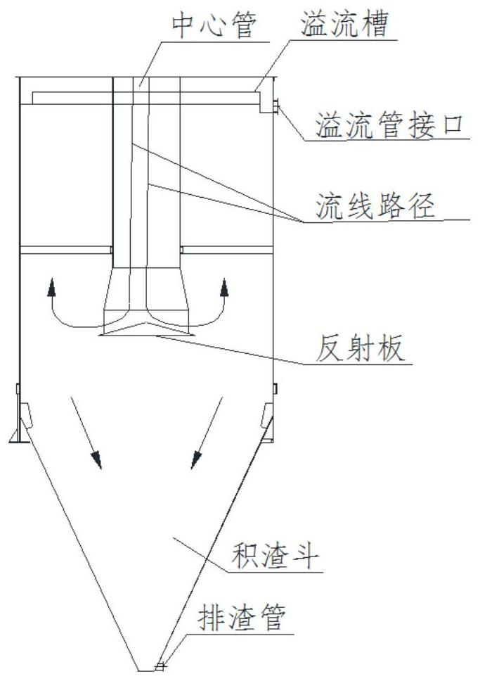 Hydraulic fractional separation and fine sand recovery method for gravel production wastewater treatment