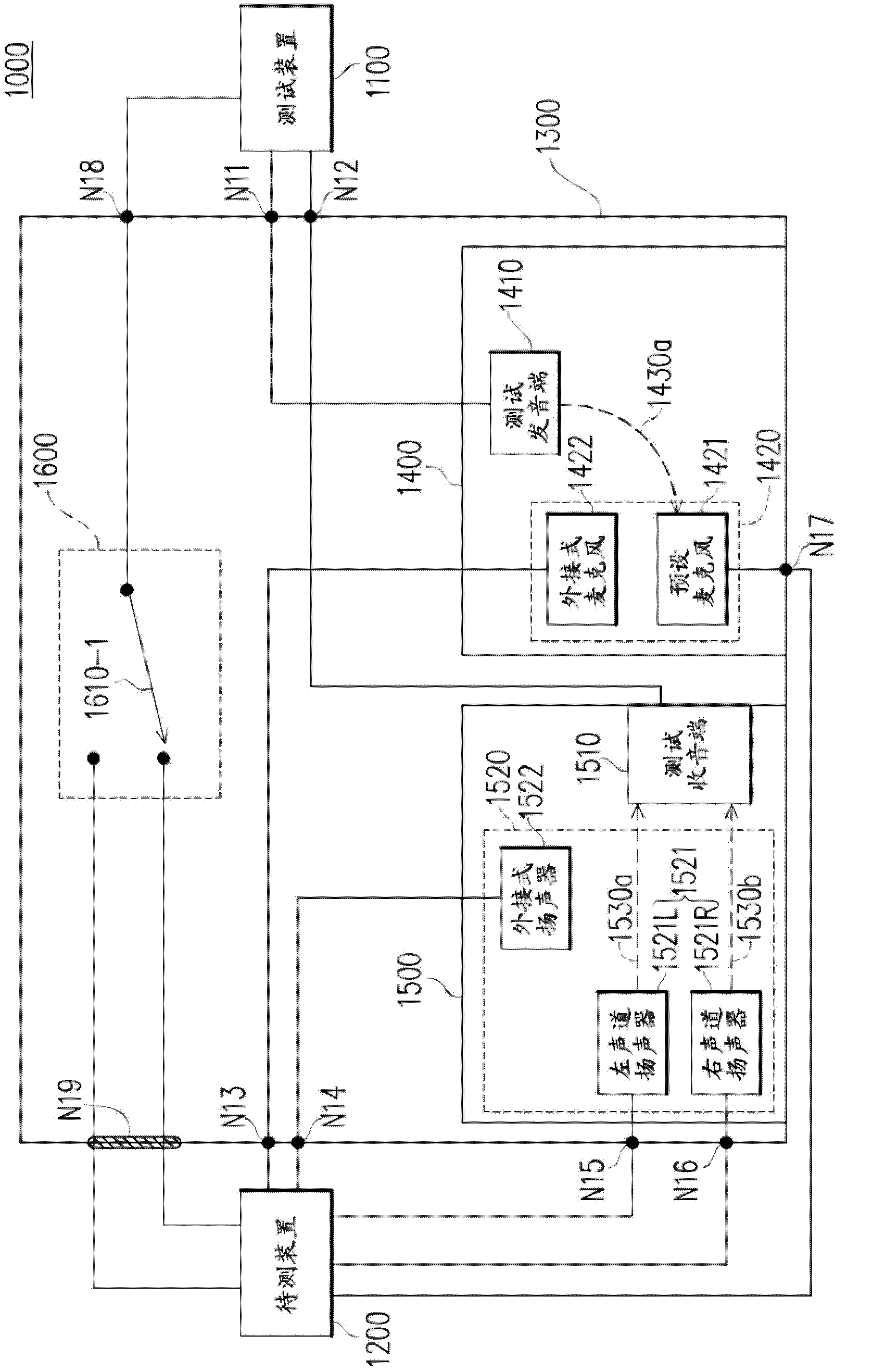 Audio test system and audio test method for to-be-tested device