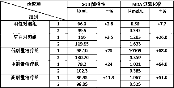 Formic acid injection and application thereof in treating cardiovascular and cerebrovascular diseases