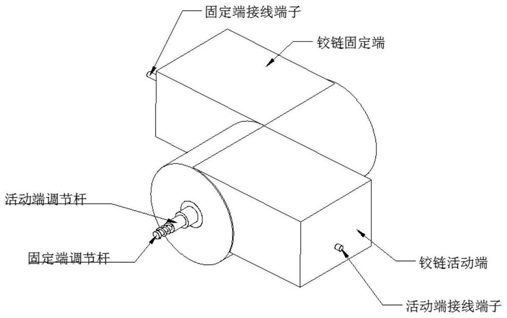 Rotatable connecting structure