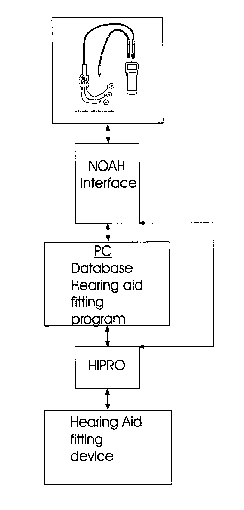 Method for automatic non-cooperative frequency specific assessment of hearing impairment and fitting of hearing aids