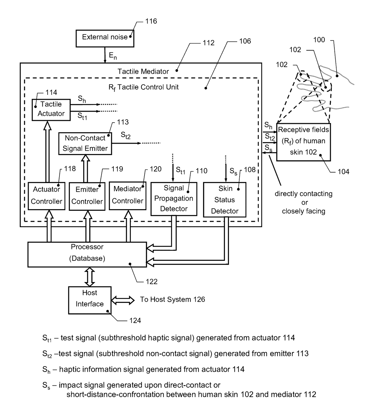 Tactile imaging system