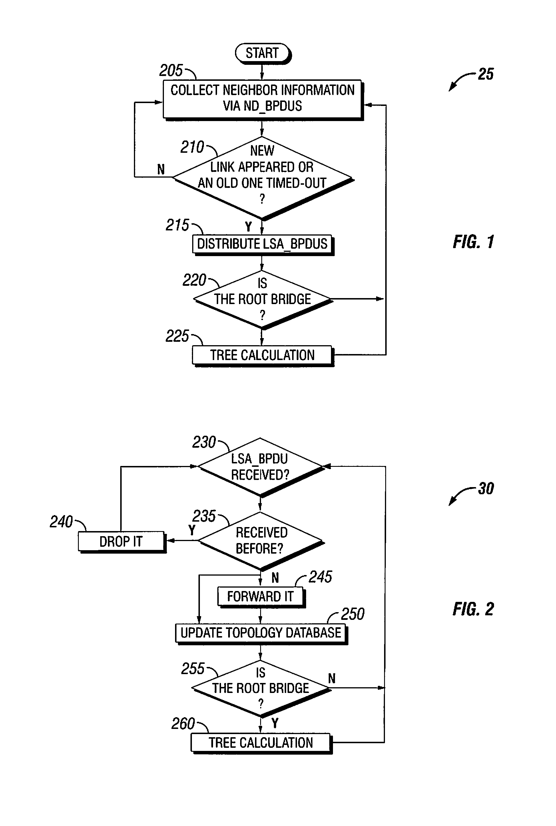 Method And Apparatus For Network Tree Management