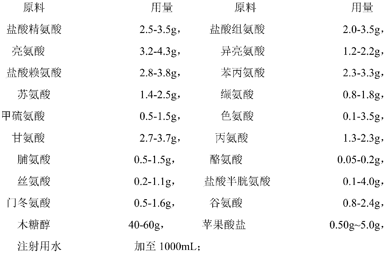 Compound amino acid injection solution 18AA-V composition and preparation method thereof