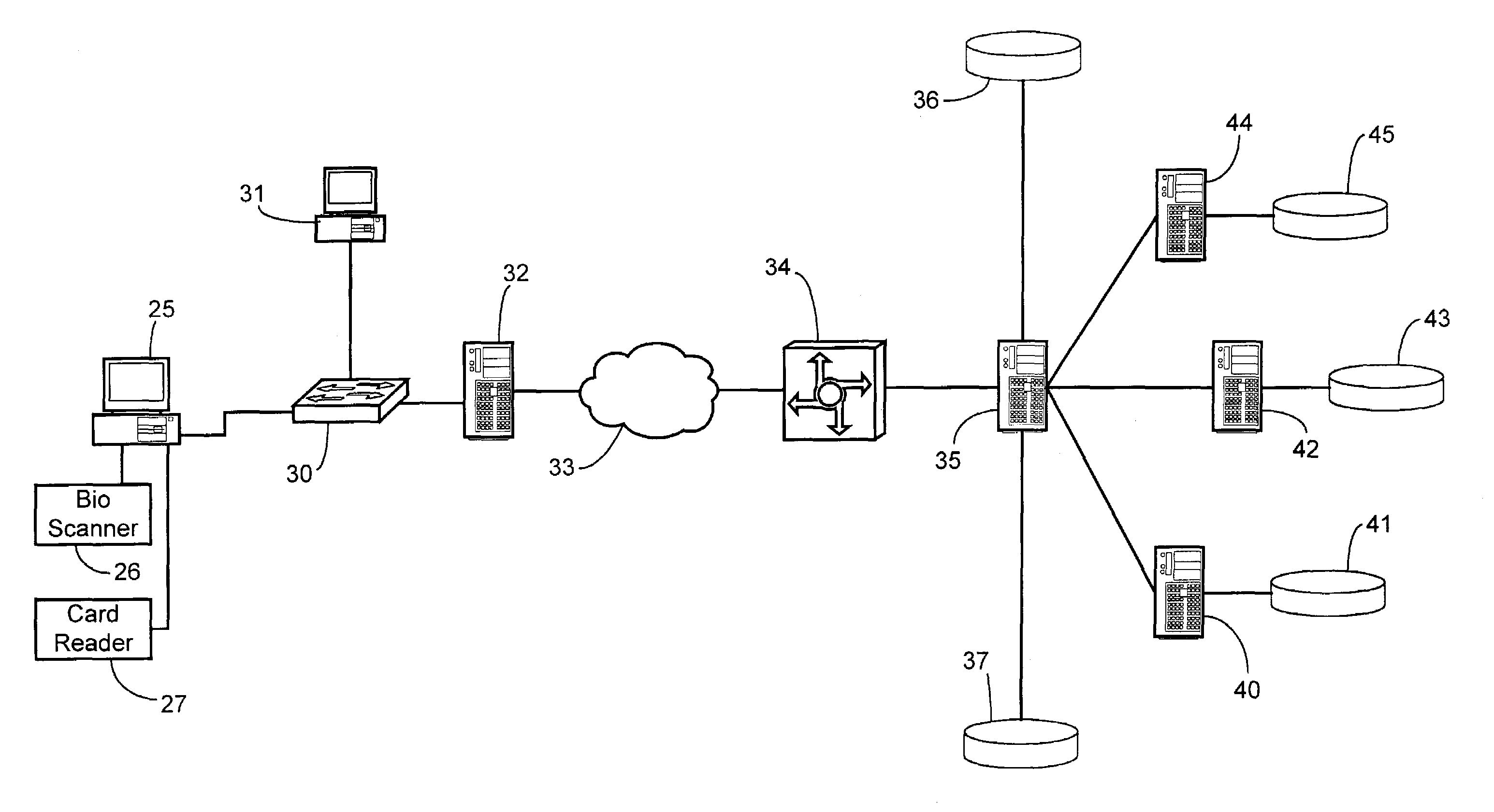 Biometric authentication of a client network connection