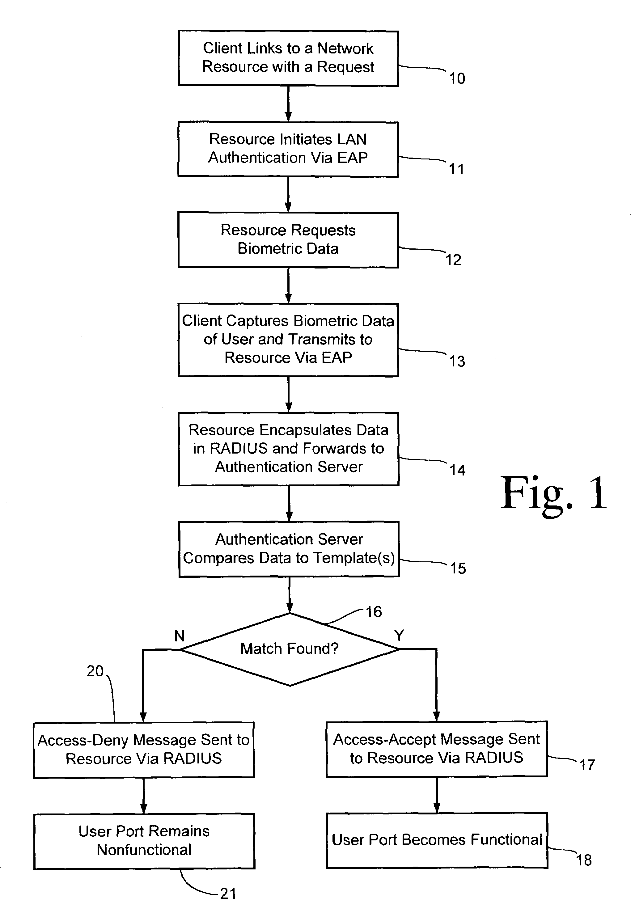 Biometric authentication of a client network connection