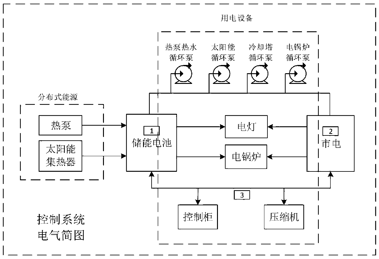 Distributed power heat supply system based on active disturbance rejection control and method of system