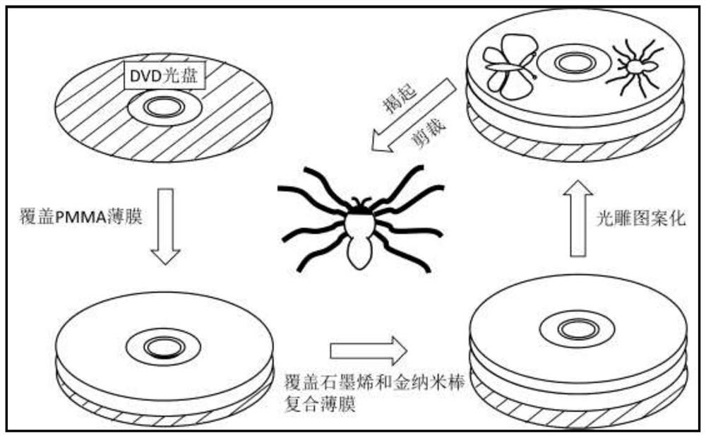 A photothermal responsive material and method and application of using it to prepare a photothermal driven robot