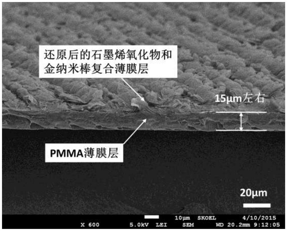 A photothermal responsive material and method and application of using it to prepare a photothermal driven robot