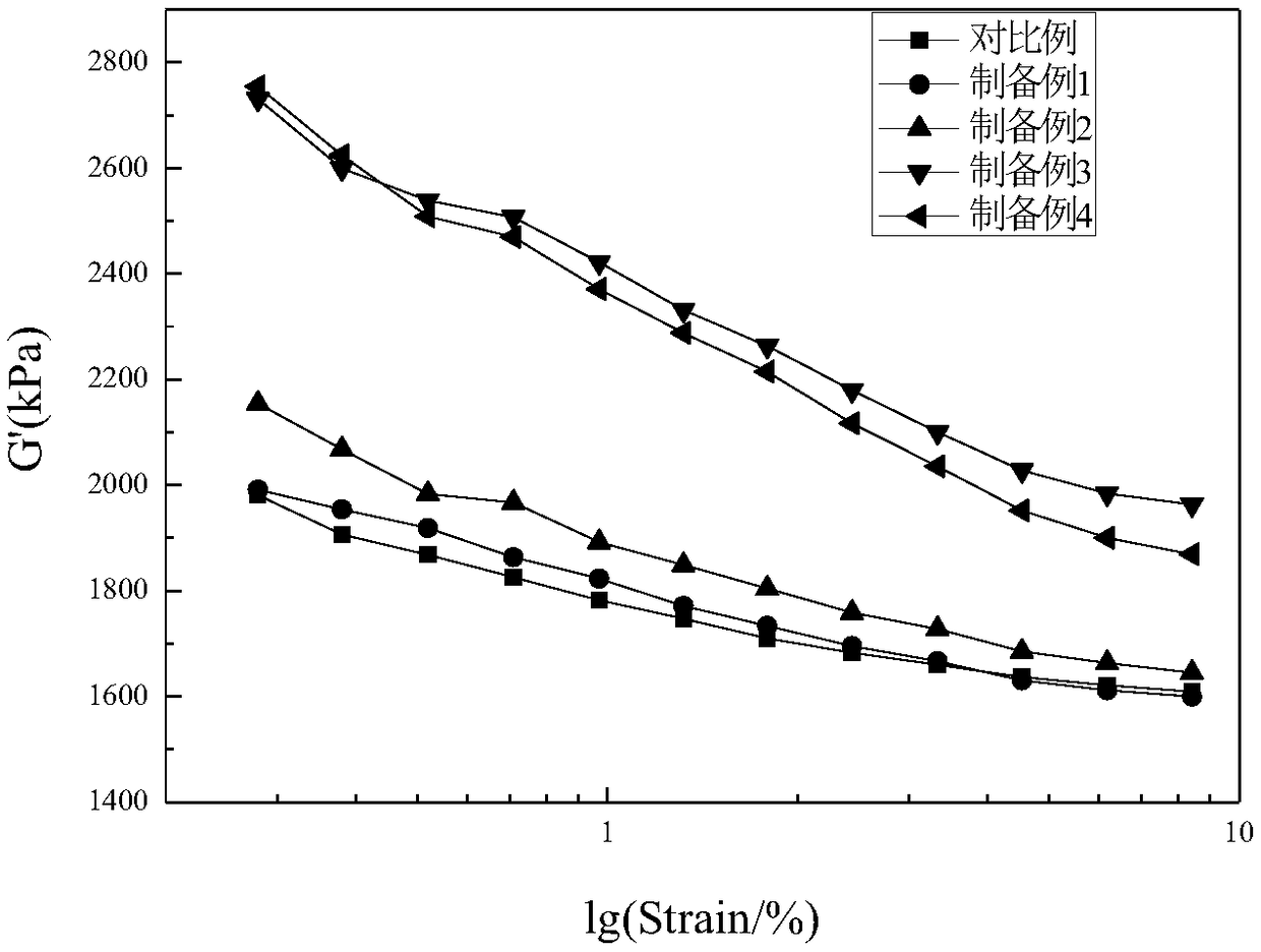 Preparation method of silicon-containing HVPB (high vinyl polybutadiene)