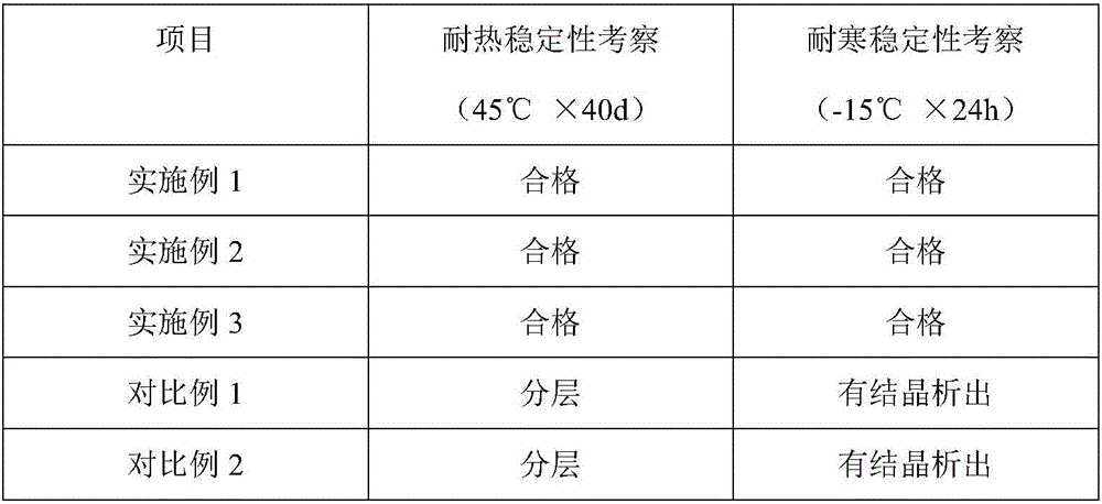 Intensive moisturizing cream for infant and preparation method thereof