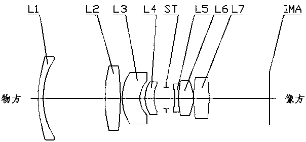 Low-cost high-resolution low-distortion optical industrial lens with 16mm focal length