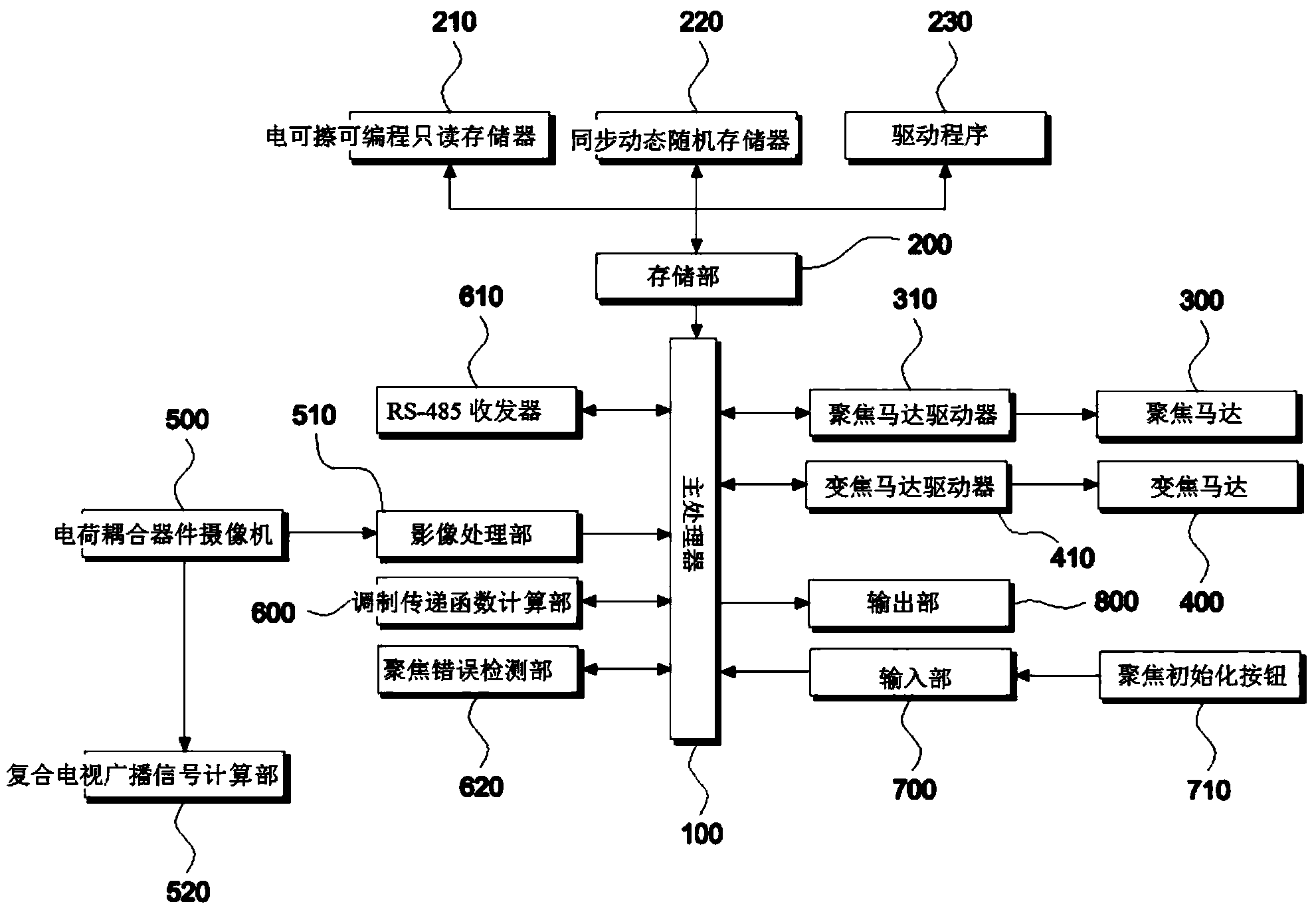 Autofocus camera system and control method thereof