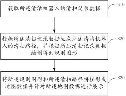 Map data display method and device of cleaning robot, robot and medium