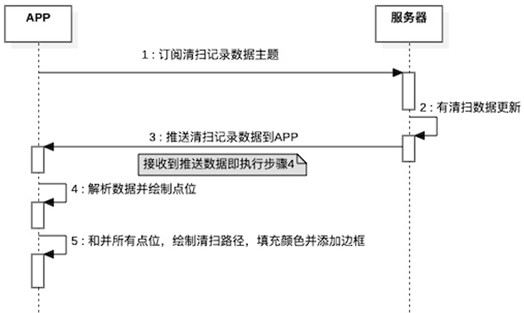 Map data display method and device of cleaning robot, robot and medium