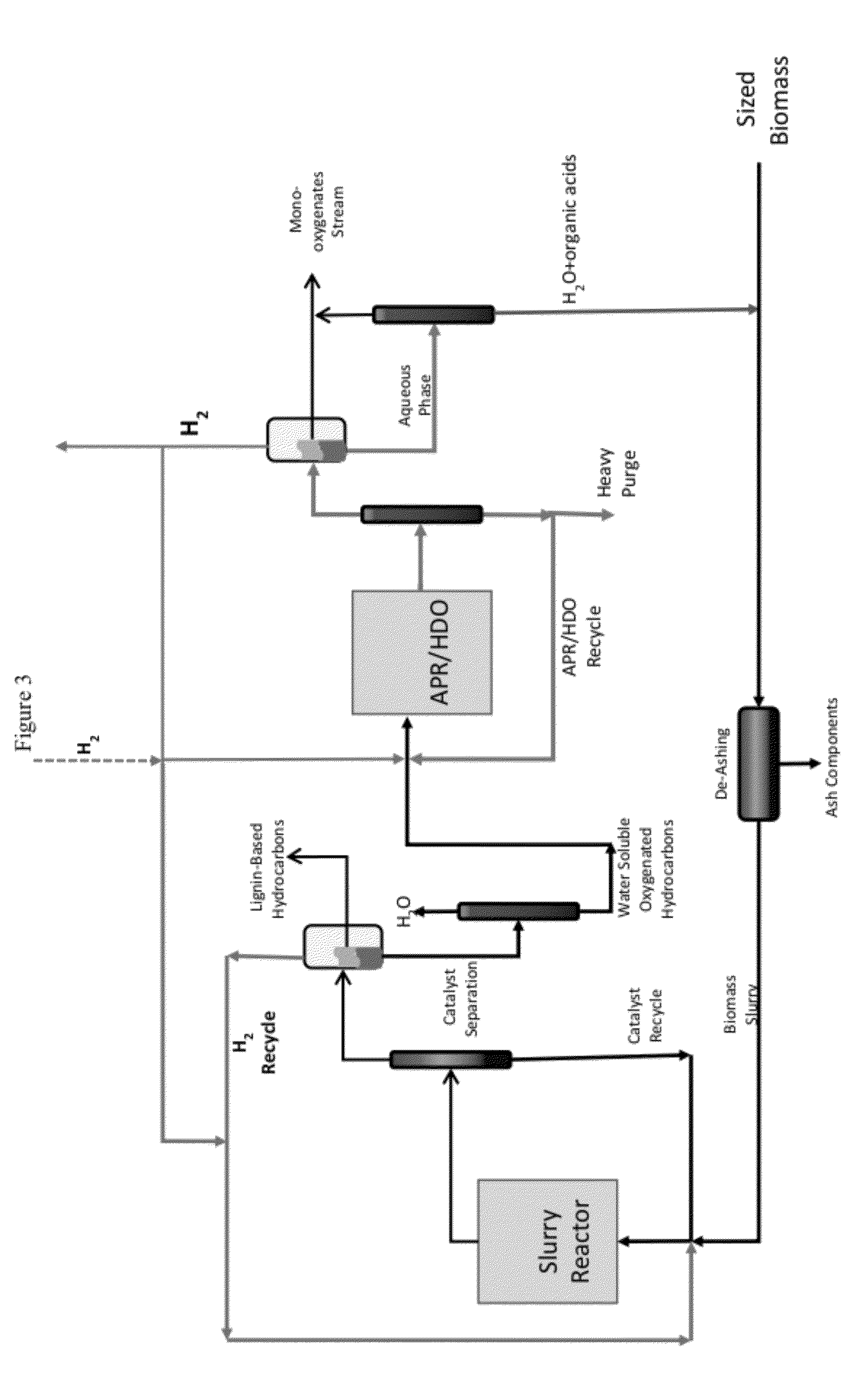 Reductive biomass liquefaction