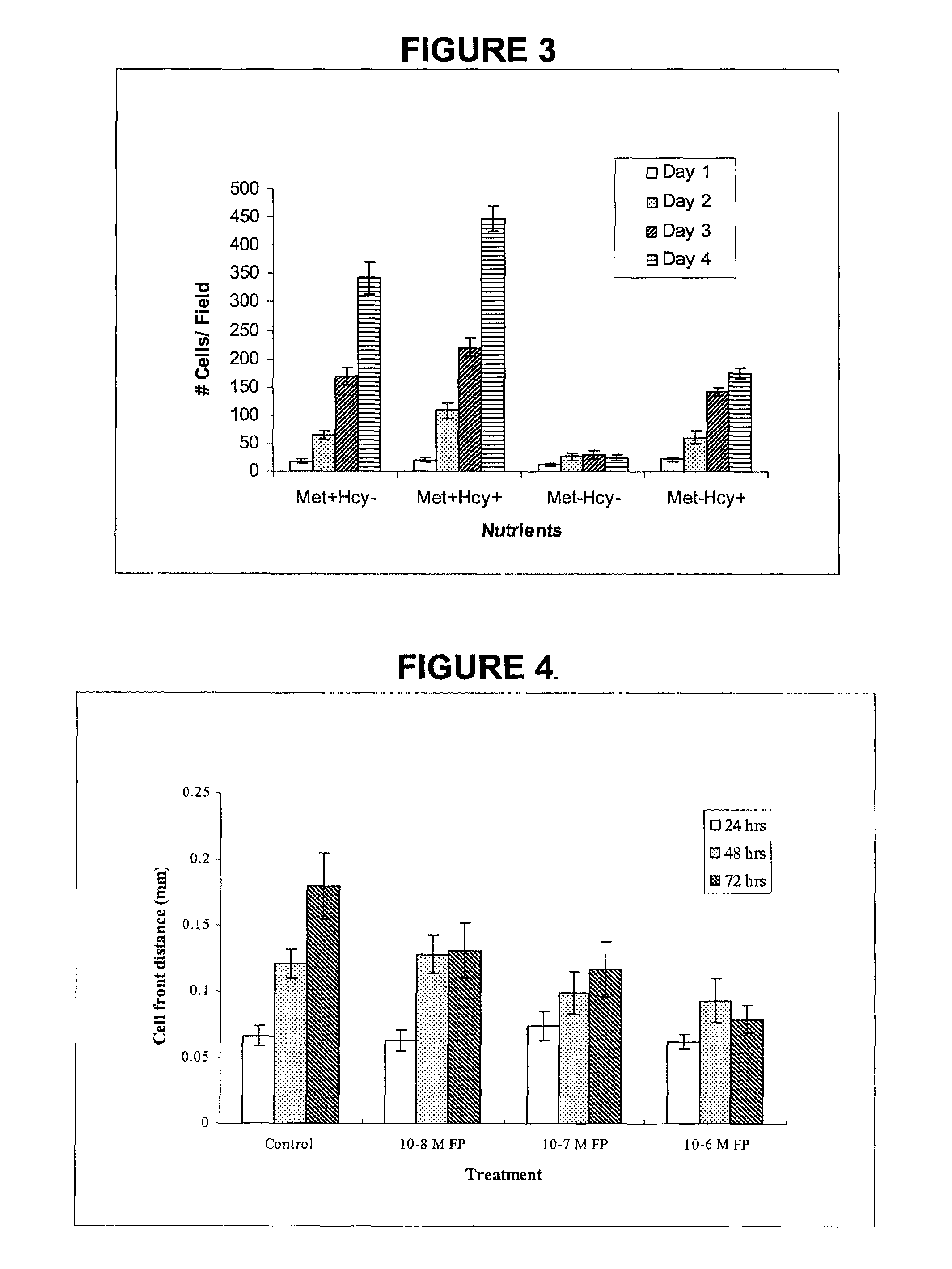 Conjugate for the specific targeting of anticancer agents to tumor cells or tumor vasculature and production thereof