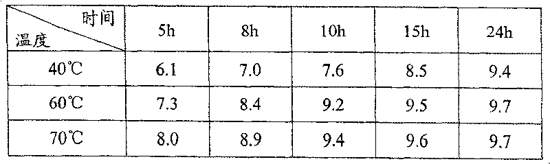 Preparation method of scutellaria root flavone general aglycone extract