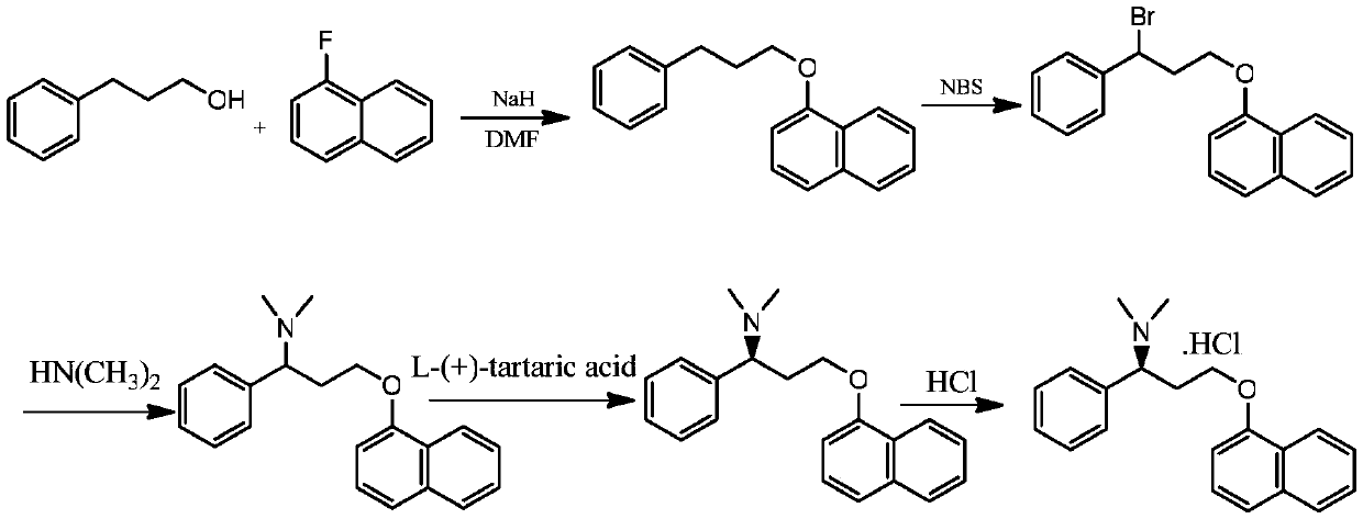 The preparation method of dapoxetine hydrochloride