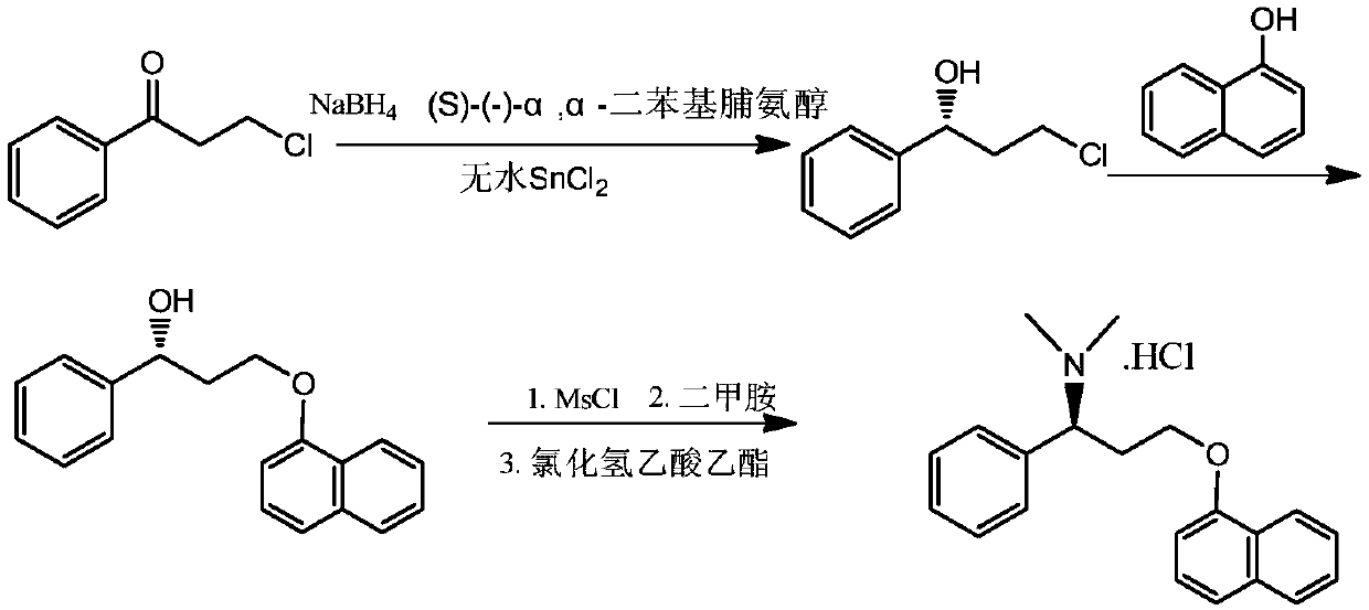 The preparation method of dapoxetine hydrochloride