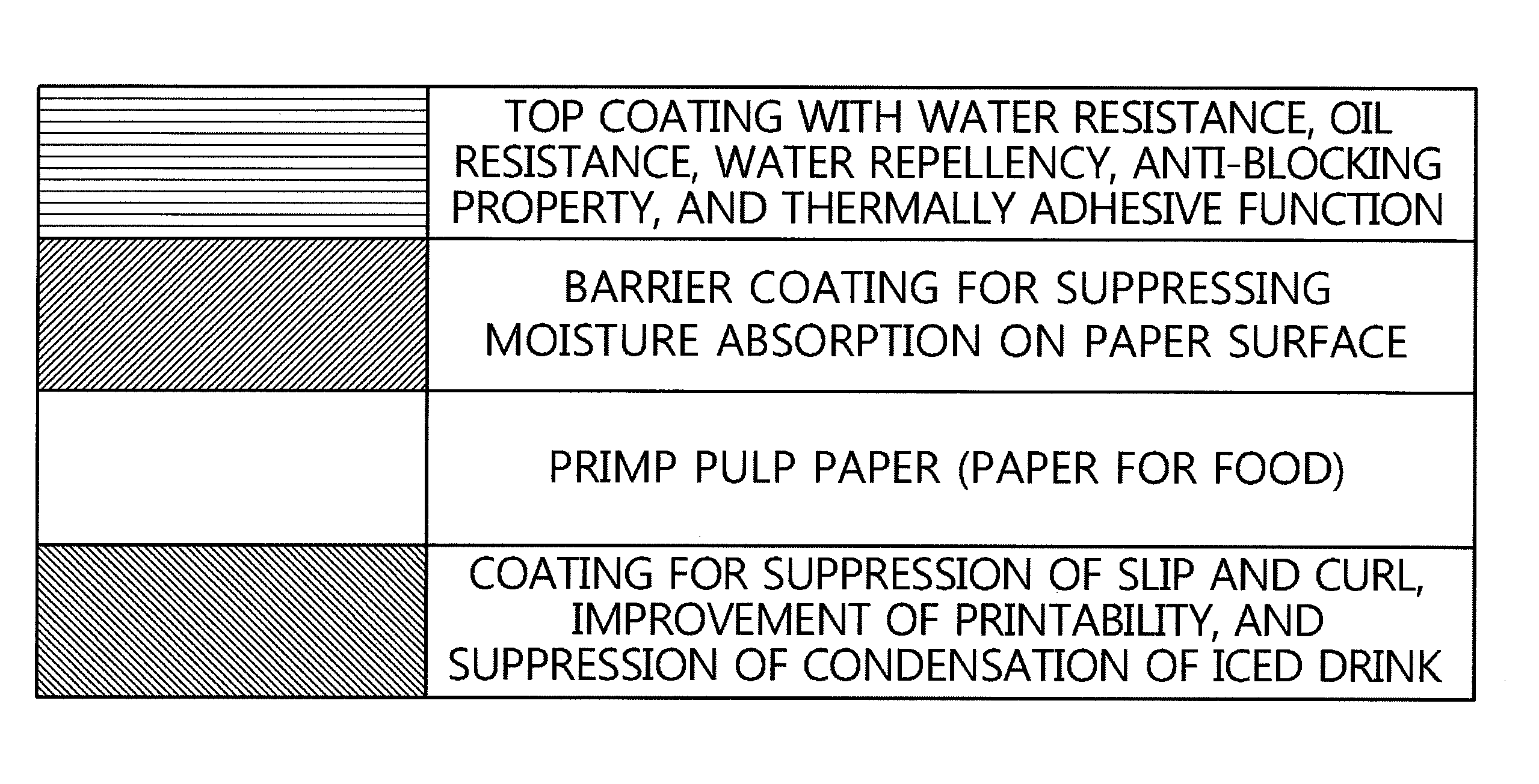 Method for preparing environmentally friendly paper coating agent by using water dispersible resin of ethylene-(METH)acrylic acid polymer, and use thereof
