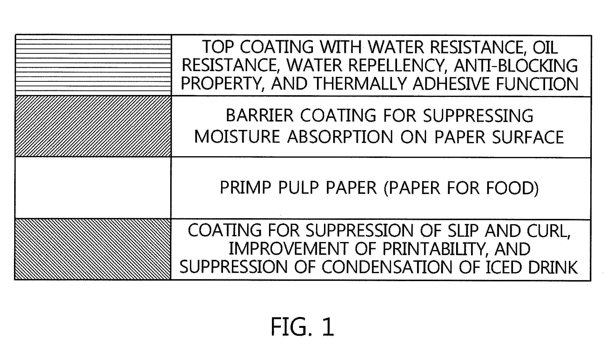 Method for preparing environmentally friendly paper coating agent by using water dispersible resin of ethylene-(METH)acrylic acid polymer, and use thereof
