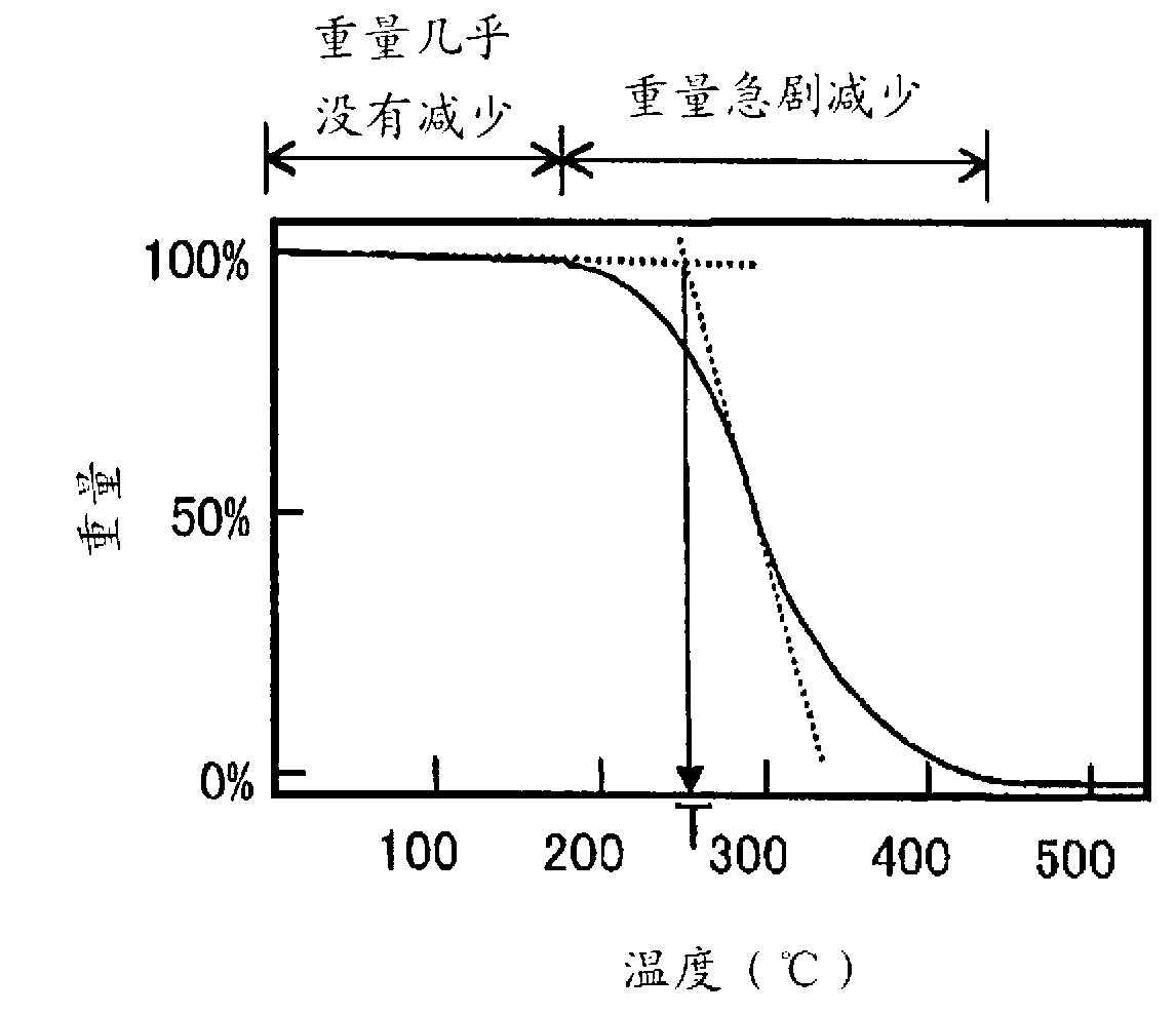 Radical polymerizable resin, radical polymerizable resin composition, and cured product thereof