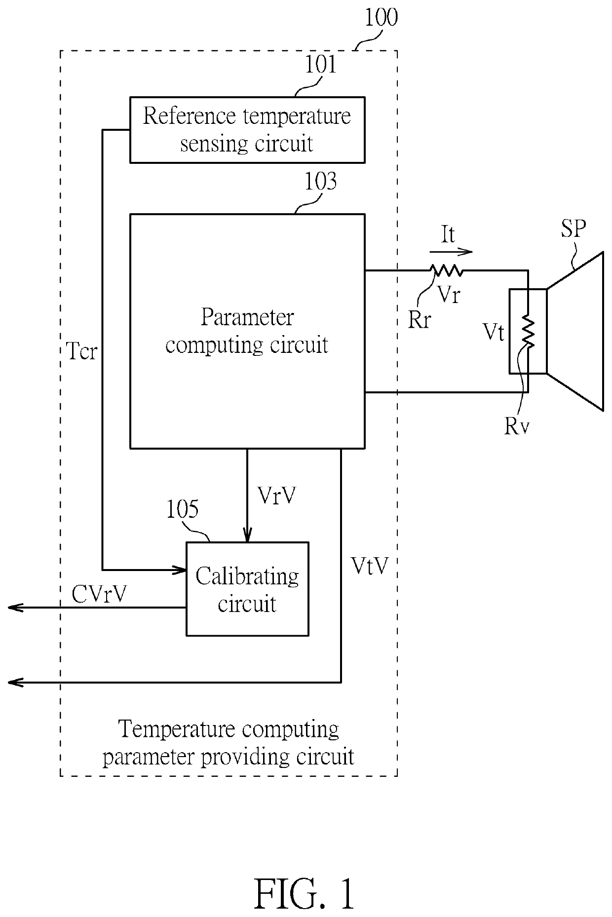 Temperature computing parameter providing circuit, temperature computing parameter providing method and temperature monitoring method