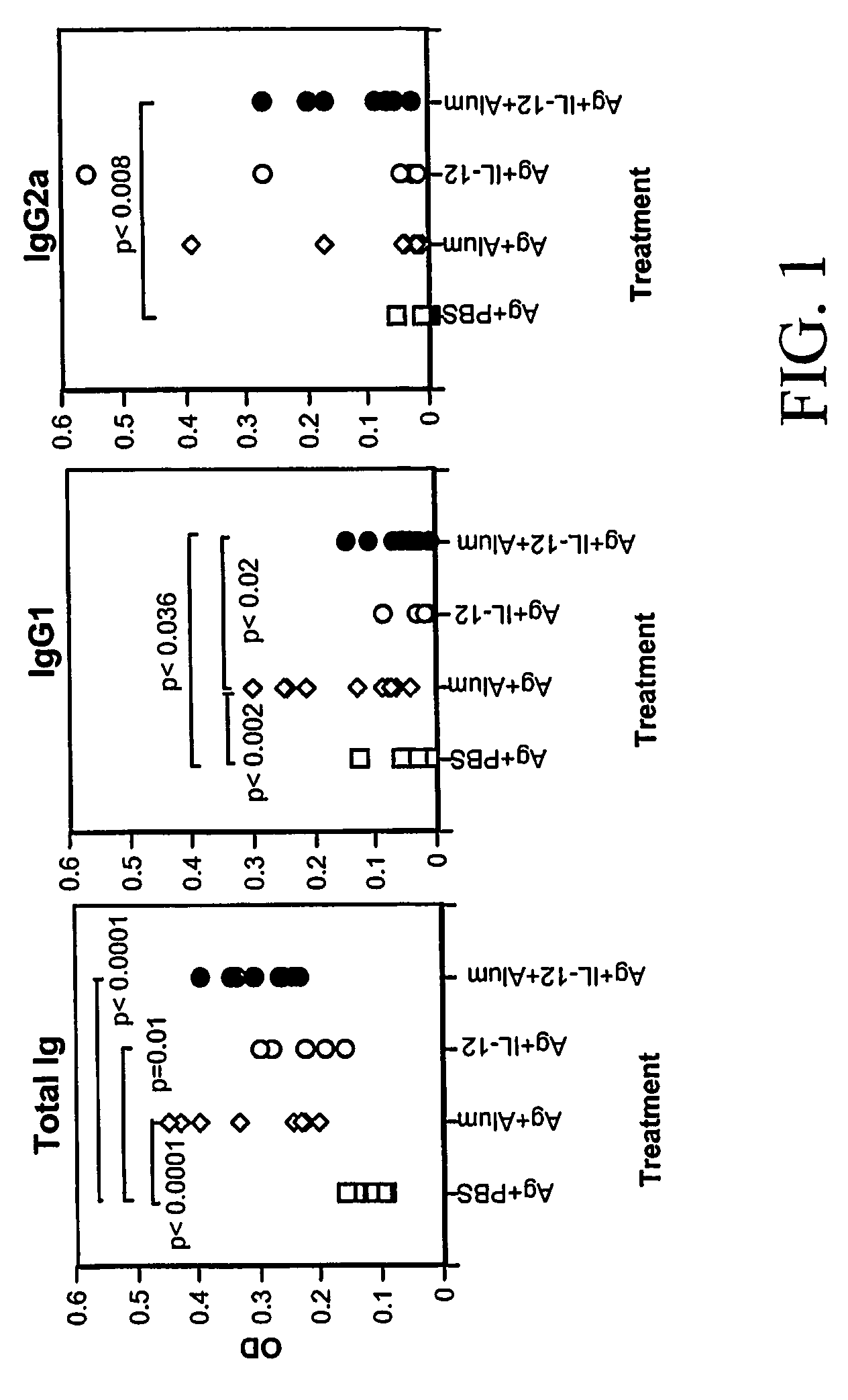 Immunogenic agent and pharmaceutical composition for use against homologous and heterologous pathogens