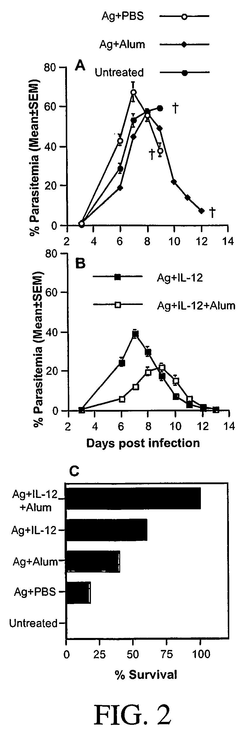 Immunogenic agent and pharmaceutical composition for use against homologous and heterologous pathogens