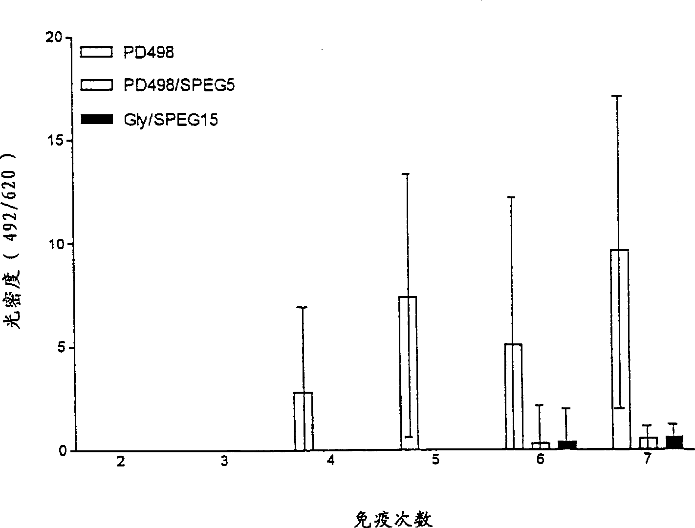 Coupled enzyme for skin care