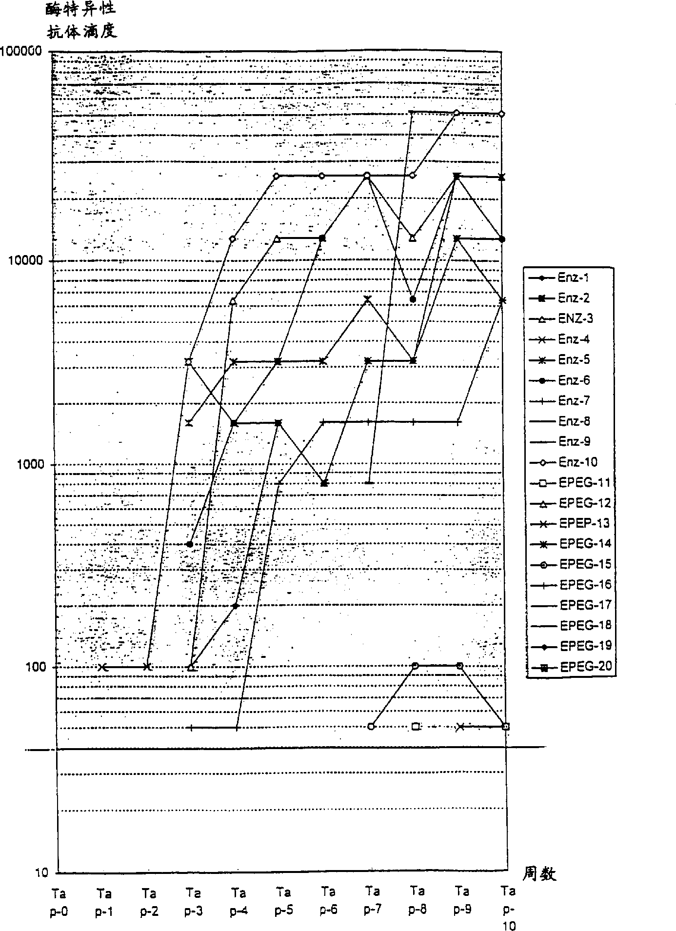 Coupled enzyme for skin care