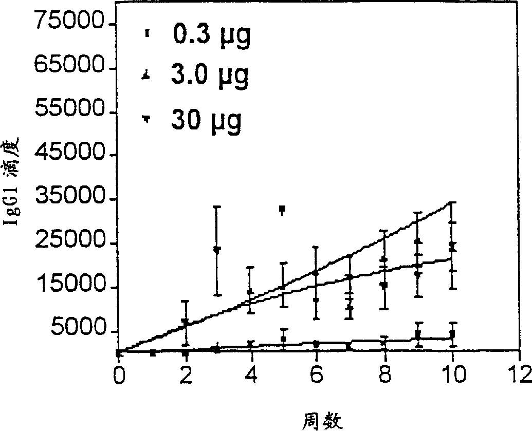 Coupled enzyme for skin care