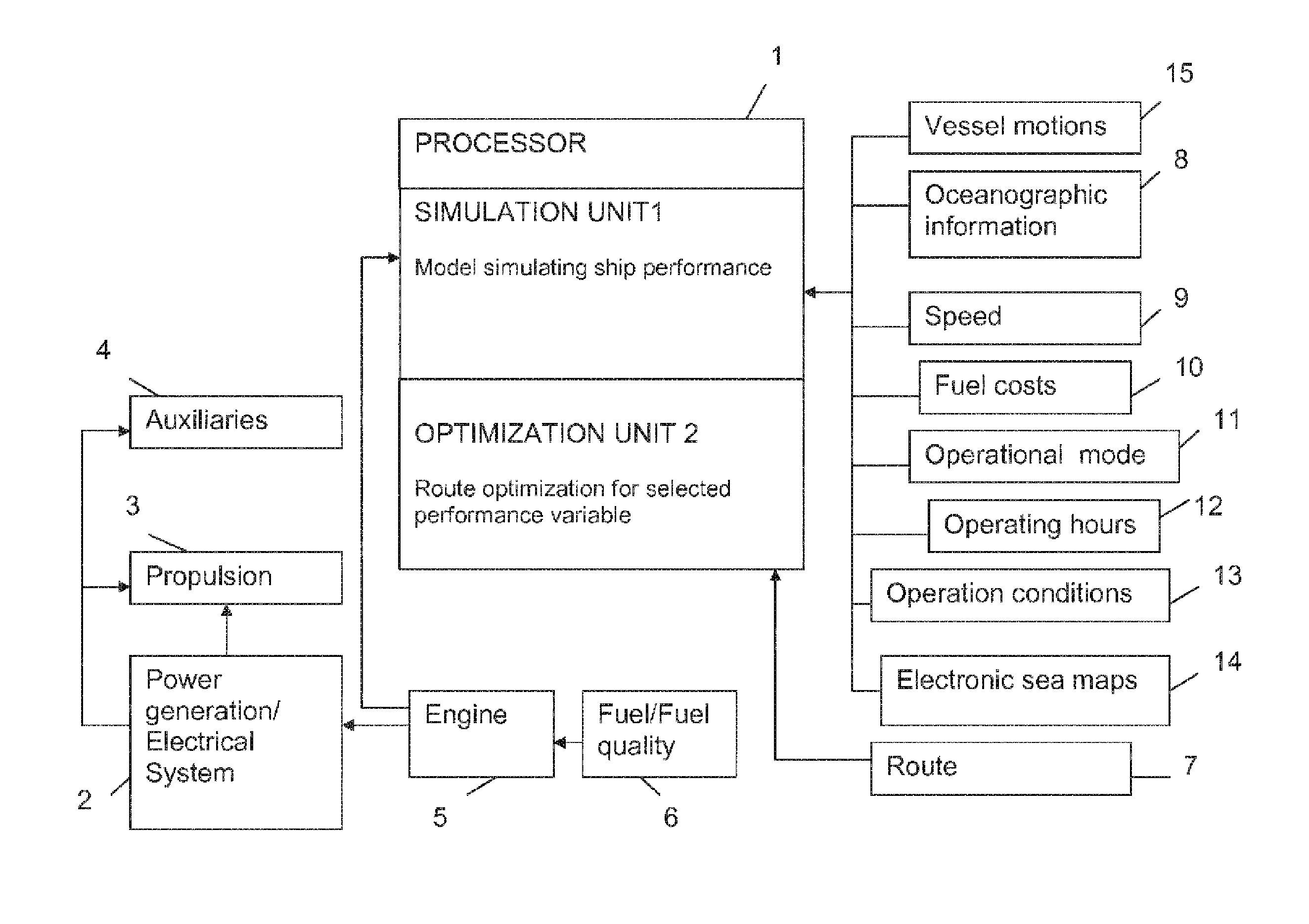 Method and system for determination of a route for a ship