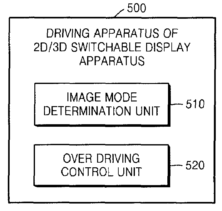 Apparatus and method for driving 2d/3d switchable display