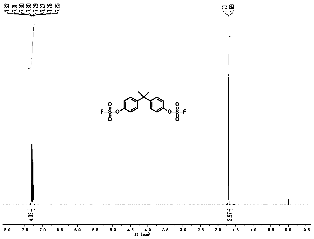 Polymerization method of (ammonium) sulfate connexon polymer