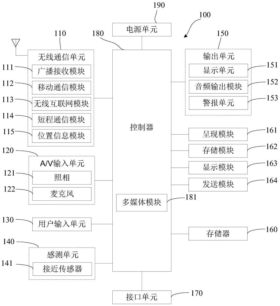 An image acquisition device and method