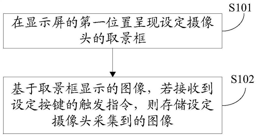 An image acquisition device and method