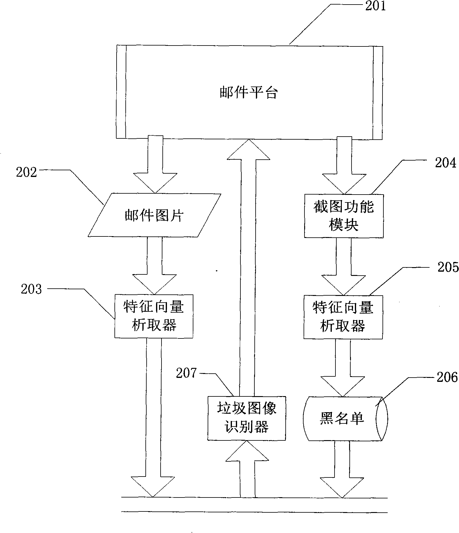 Method and apparatus for preventing picture junk mail