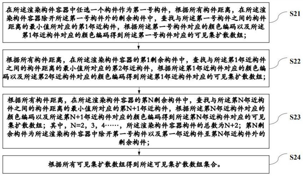 Back component removing method and system based on off-screen rendering and storage medium